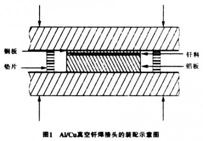 真空钎焊炉钎焊铝合金之类，注意事项